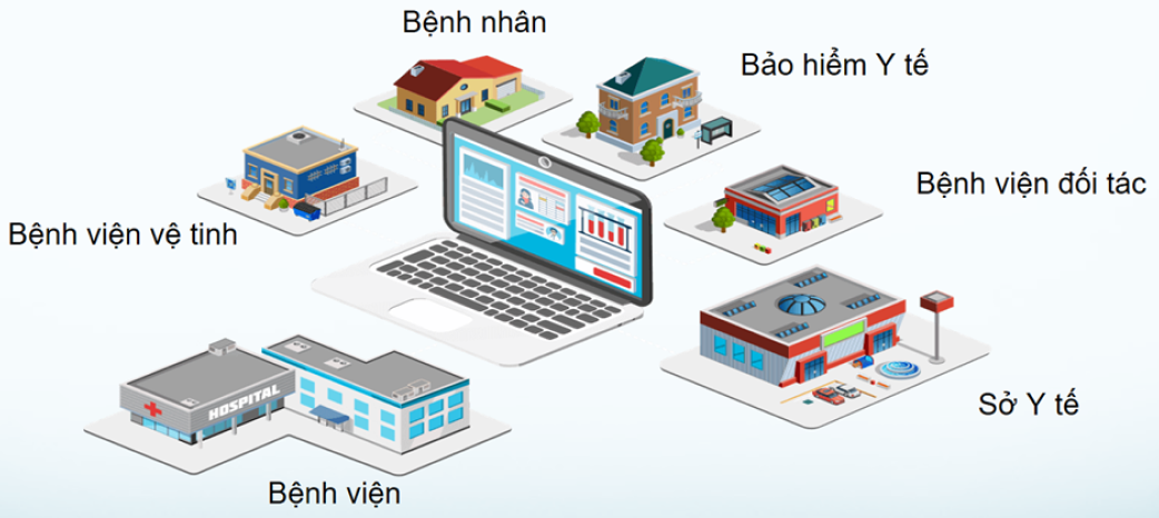 Tổng quan về hệ thống y tế Việt Nam
